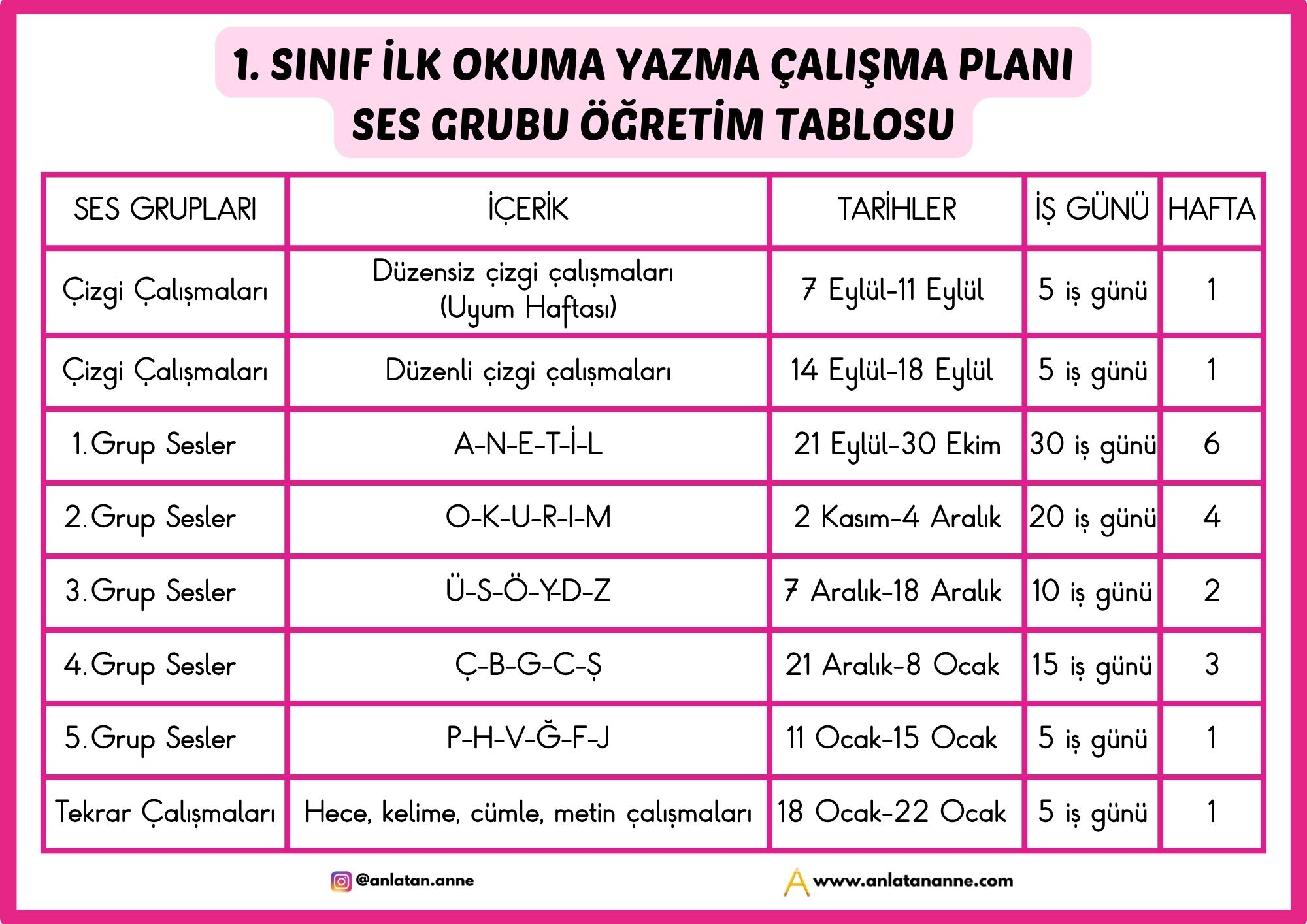 1. sınıf ses grupları öğretim süreleri