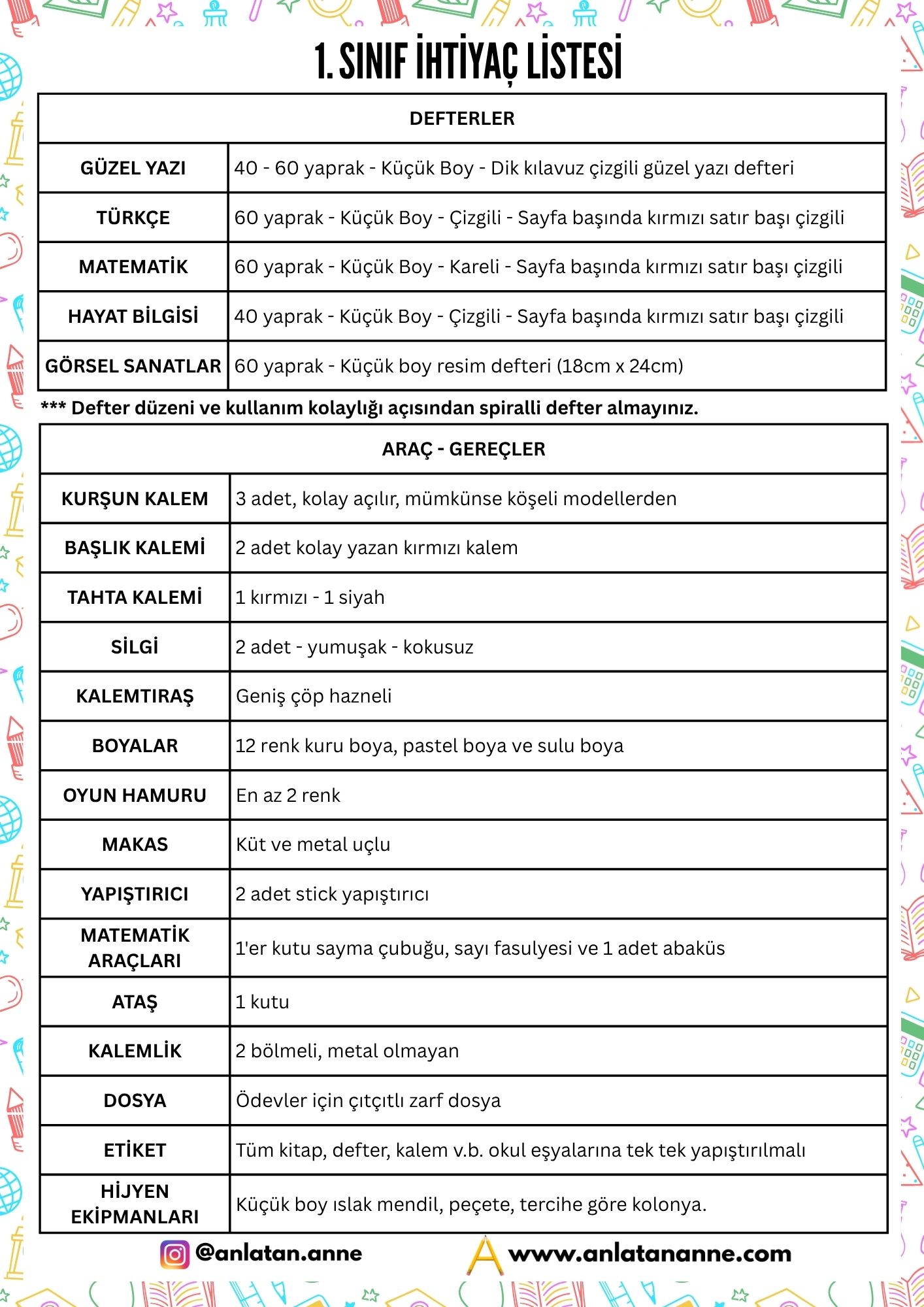 1. SINIF İHTİYAÇ LİSTESİ