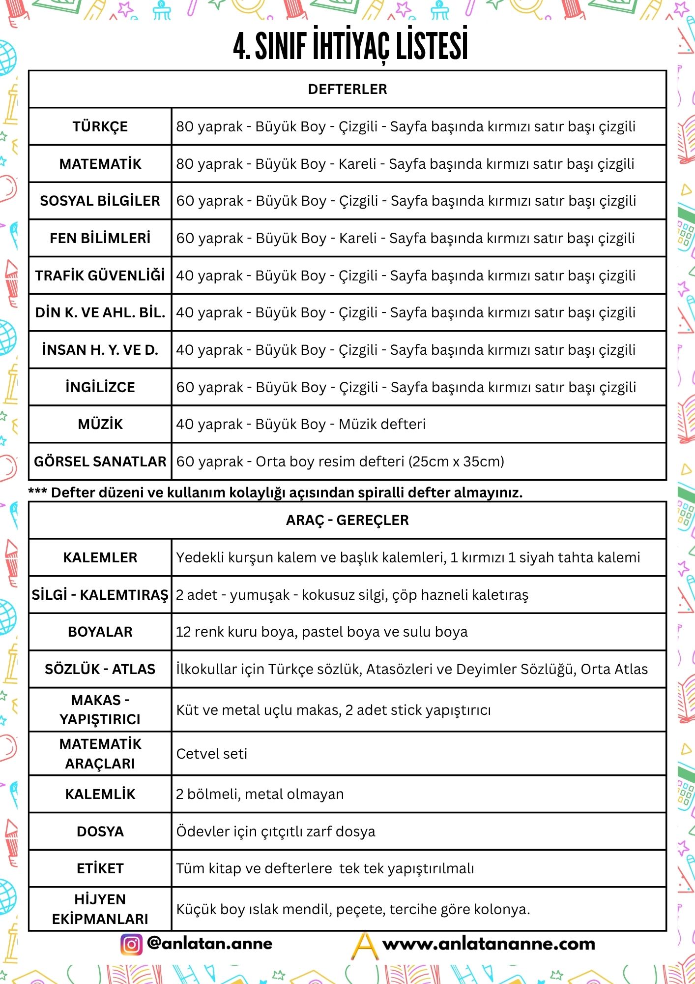 4. SINIF İHTİYAÇ LİSTESİ